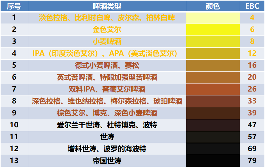 啤酒- 热门商品专区
