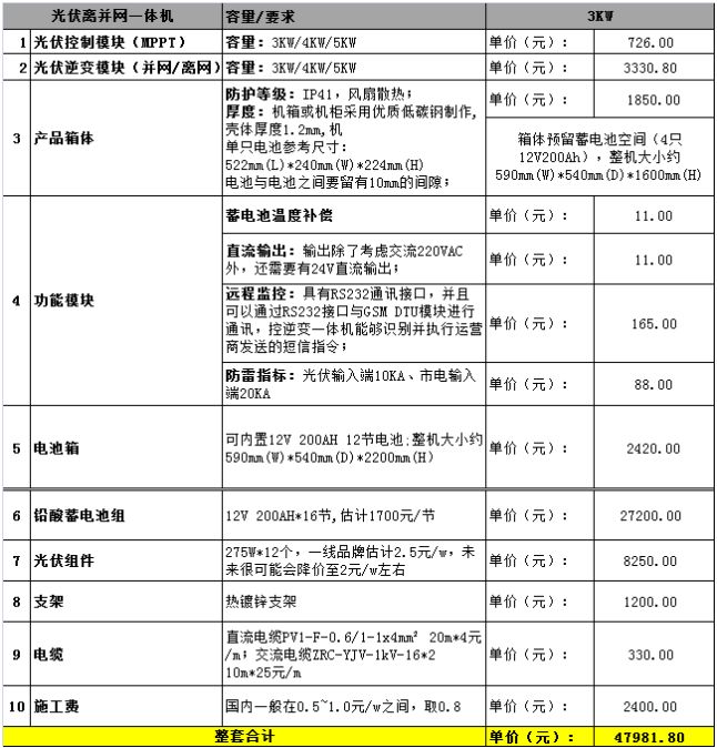 百度愛採購首頁 商品專題_光伏發電系統組件採用彩鋼瓦平面敷設安裝