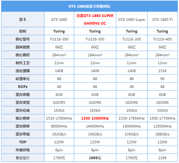 顶级gtx1660super能打爆1660ti吗?结果意外