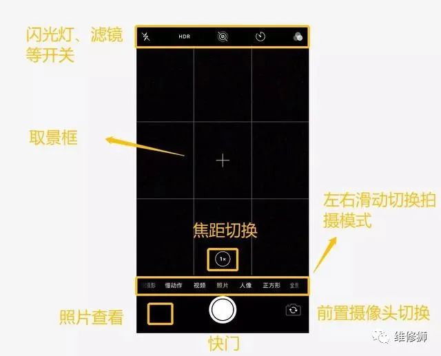 手机相机有个"hdr",其实很多人都不会用