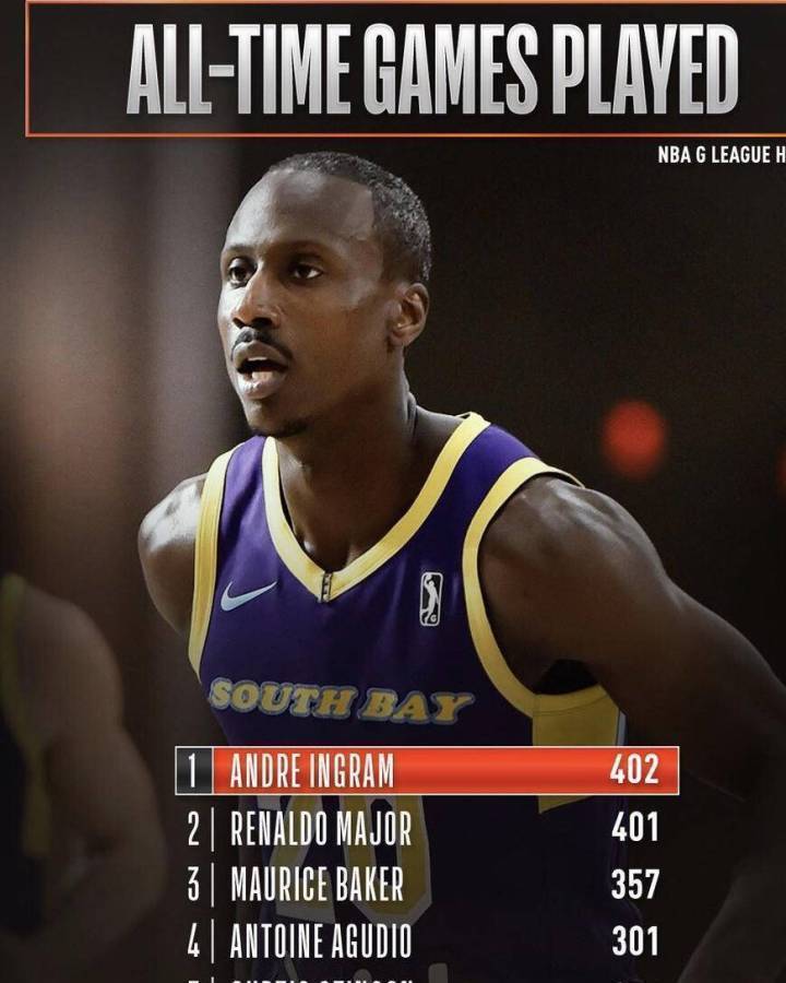 nba励志人物:安德烈·英格拉姆