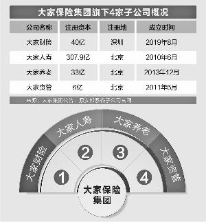 大家保險四大板塊落定 大家財險昨日揭牌