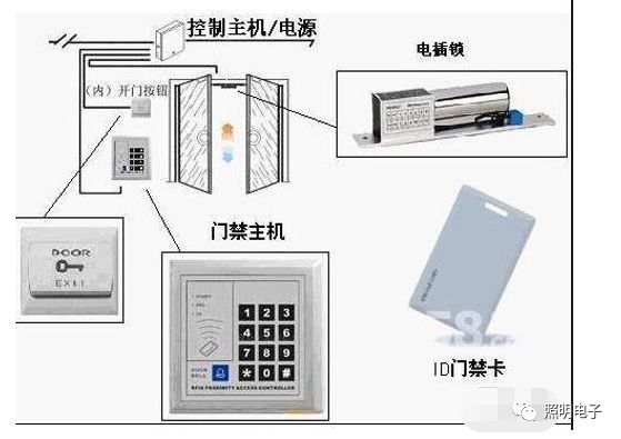 可视门禁安装图片