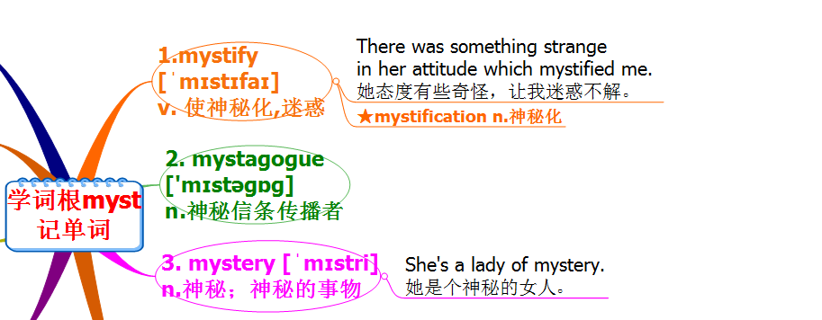 1.mystify[mstfa] v.  使神秘化   迷惑