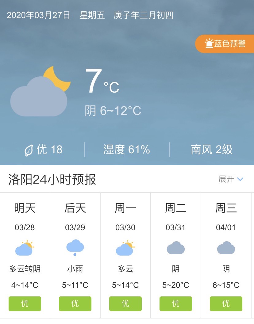 河南洛阳3月28日起未来五天天气预报