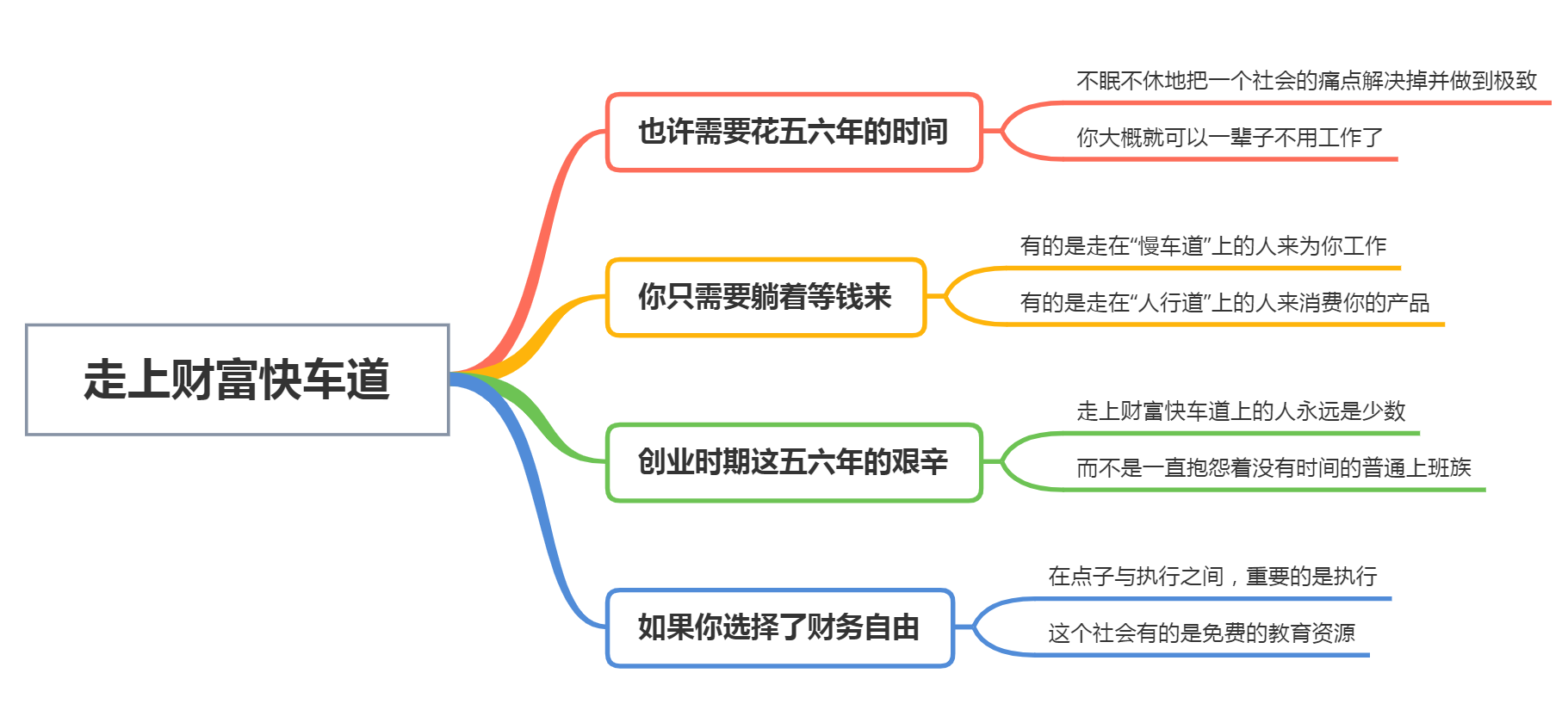 一个人怎么快速发财（一个人发财的三个途径） 一个人怎么快速发财（一个人发财的三个途径） 卜算大全