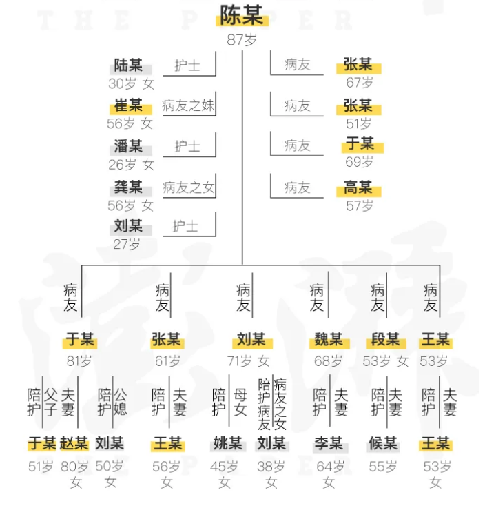 哈尔滨▲哈尔滨疫情之源？从美归国人员韩某足迹曝光，调查人员解密