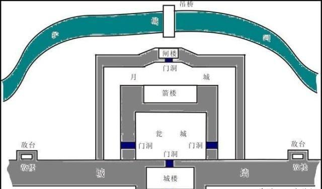 古代城门都是木门,为何攻城时不用火烧门?