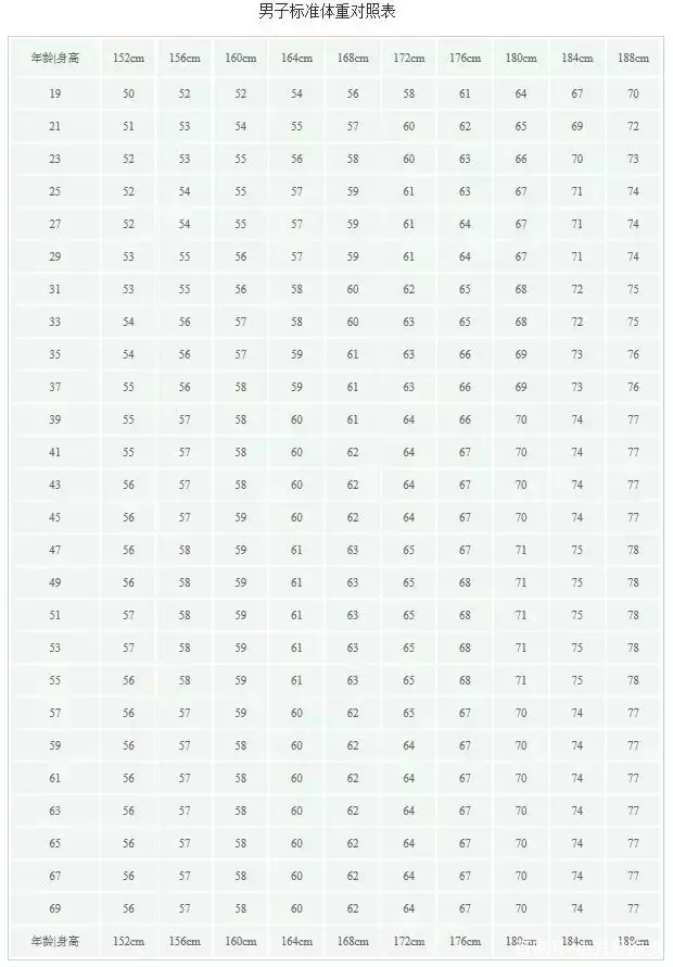 体重每降1kg,全马成绩快3分,是真的吗? 体重每降1kg,全马成绩快3分,是真的吗?