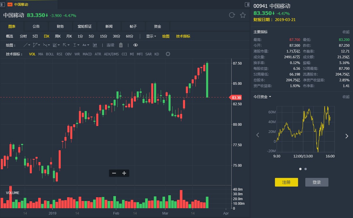 瑞信:维持中国移动(00941)评级"中性" 目标价82.5元