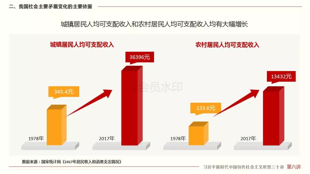 第六讲 我国社会主要矛盾的变化是关系全局的历史性变化