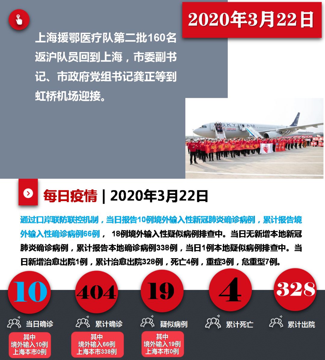  上海疫情是哪一年开始的呢现在怎么样(上海疫情是哪一年开始的呢现在怎么样了)