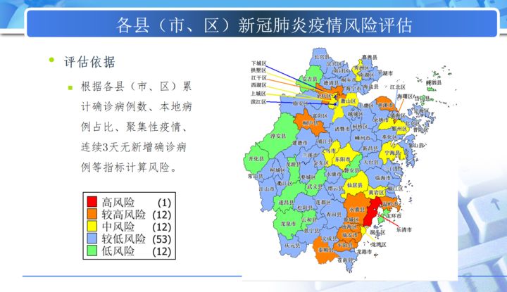 疫情风险分布图图片