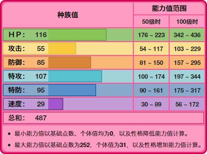 梦梦蚀进化图图片