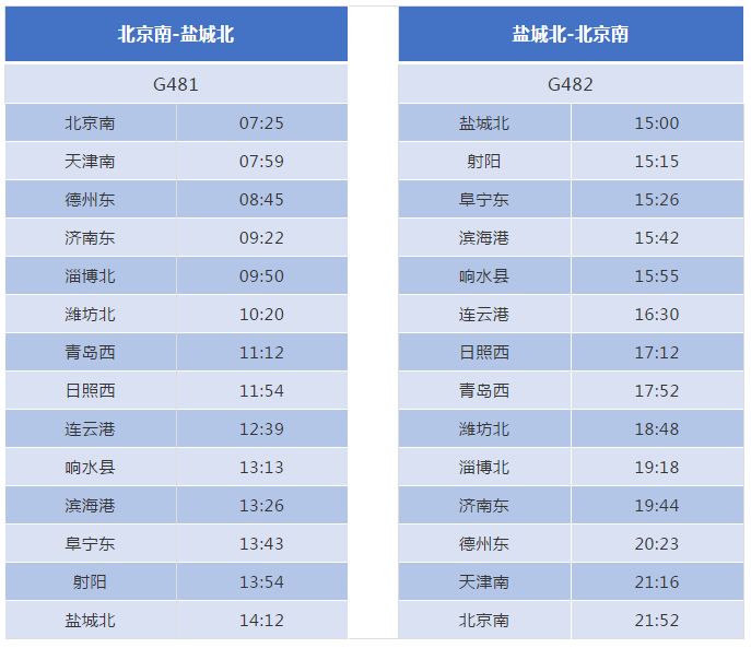 12月26日青盐铁路正式通车啦!盐城迈入高铁时代