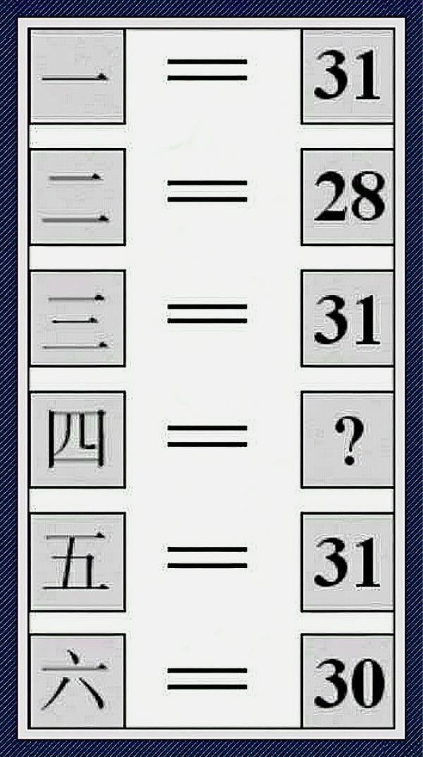 5道小学数学智力题,难住了家长,小学生表示:"小菜一碟"