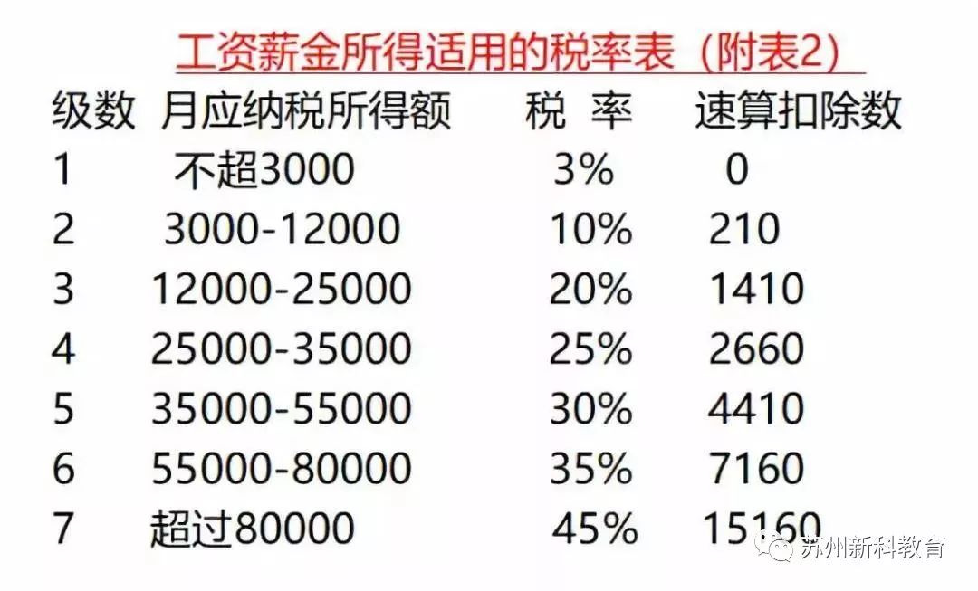 2019年1月1日前,建议您公司把2018年的年终奖发了!否则