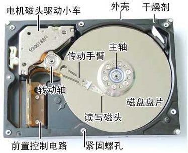 硬盘内部结构图图片