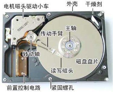固态硬盘即将取代机械硬盘,固态硬盘:你还太嫩了
