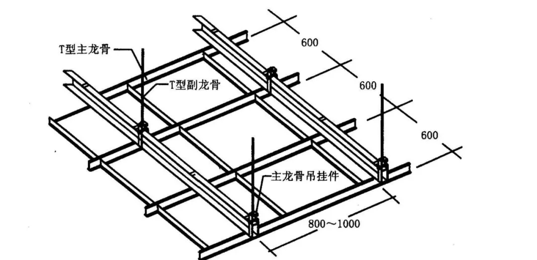 安装横龙骨:沿弹线位置沿屋顶和地面