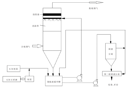 火电厂脱硫塔设备图图片