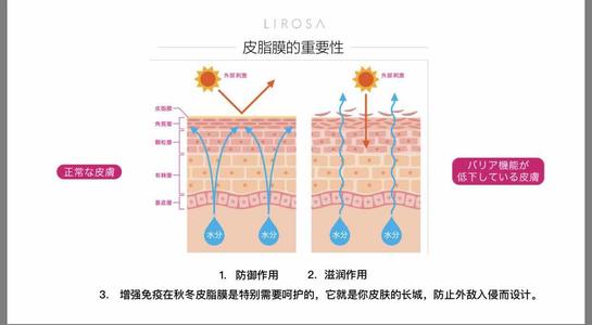 关于皮肤屏障:为何会损伤,如何修复,用什么产品?这一篇全齐了