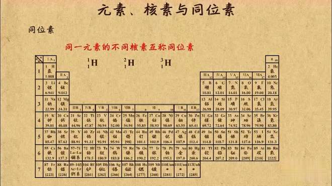 [图]化学小知识，元素、核素与同位素