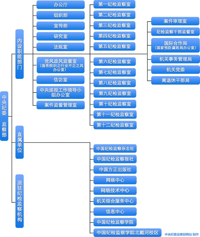 下有"领导机构"组织机构"工作程序"历史沿革"会议资料"信息公开