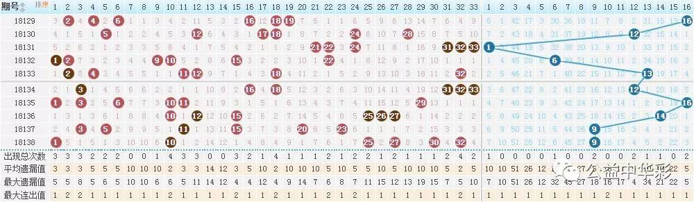 双色球138期开奖:派奖第16期头奖开3注1000万 徽粤陕各中1000万