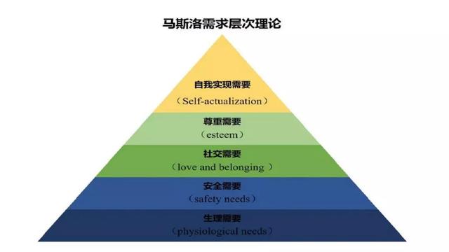 幸福金字塔马斯洛图片