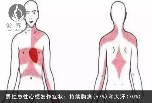 這個地方疼千萬別當普通病,心跳隨時可能停!