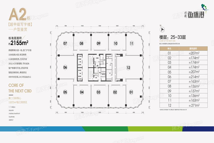 保利鱼珠港怎么样 保利鱼珠港房价走势
