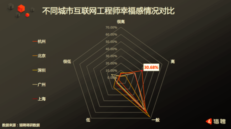 杭州互联网工程师人才净流入率全国第一,阿里蚂蚁成工程师"杭漂"首选