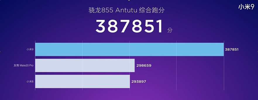 小米9跑分多少?新一代骁龙855加持 小米9安兔兔跑分性能测试