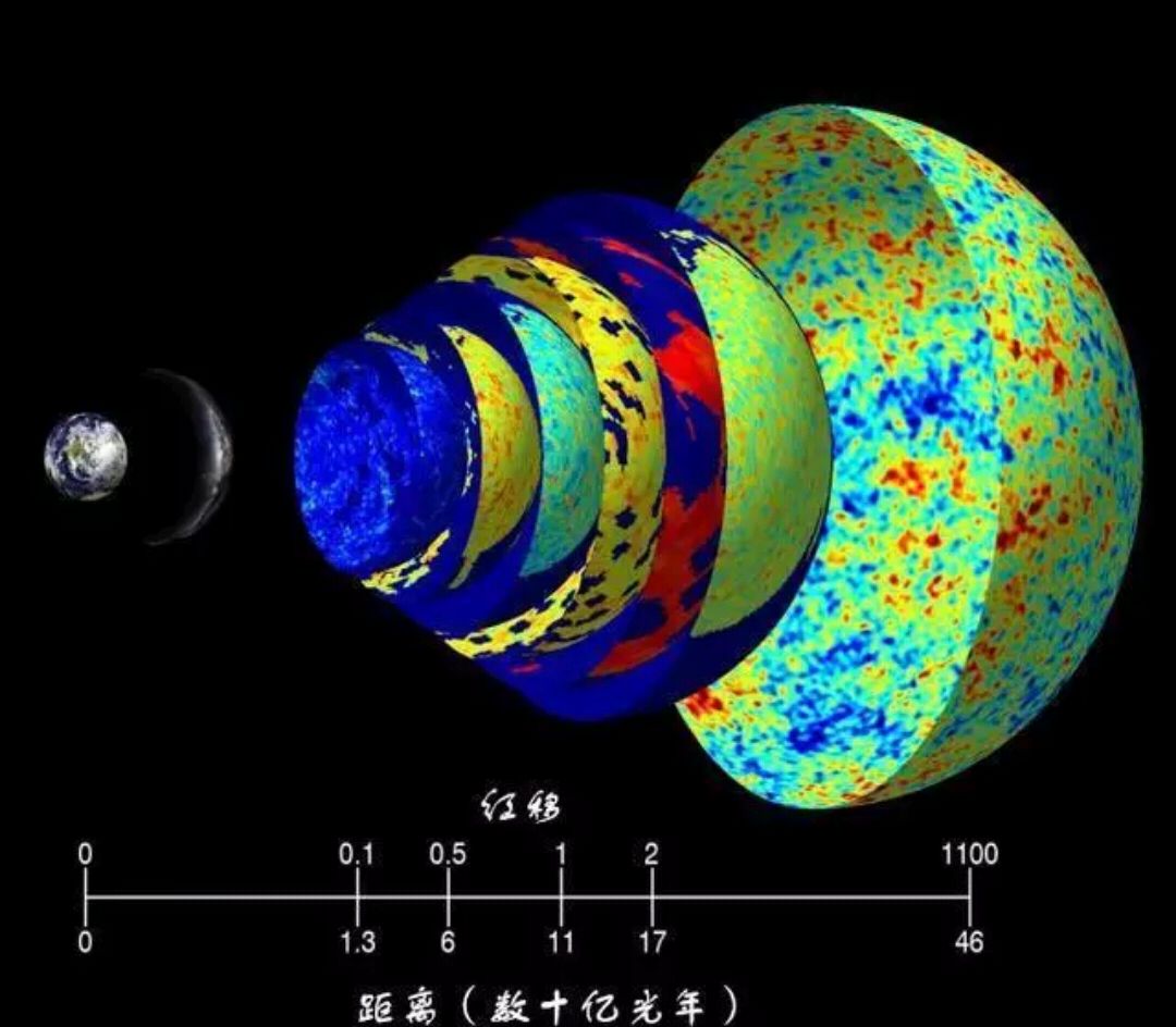 大过滤器理论能否解答费米悖论