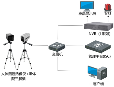 nvr清洁度检测(清洁度检测一般用什么清洗剂)-第1张图片-鲸幼网