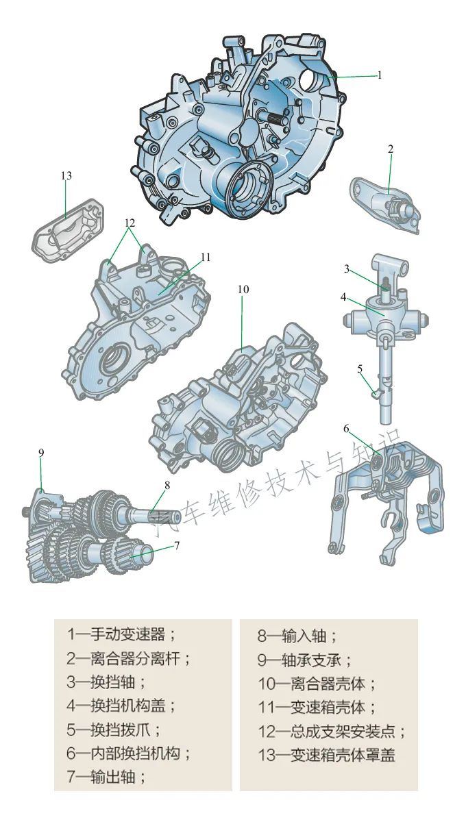 变速箱内部