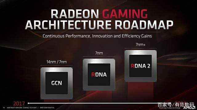 AMD下一代旗舰GPU泄漏:5120核、24 GB HBM2e内存、2 TB / s带宽 AMD下一代旗舰GPU泄漏:5120核、24 GB HBM2e内存、2 TB / s带宽