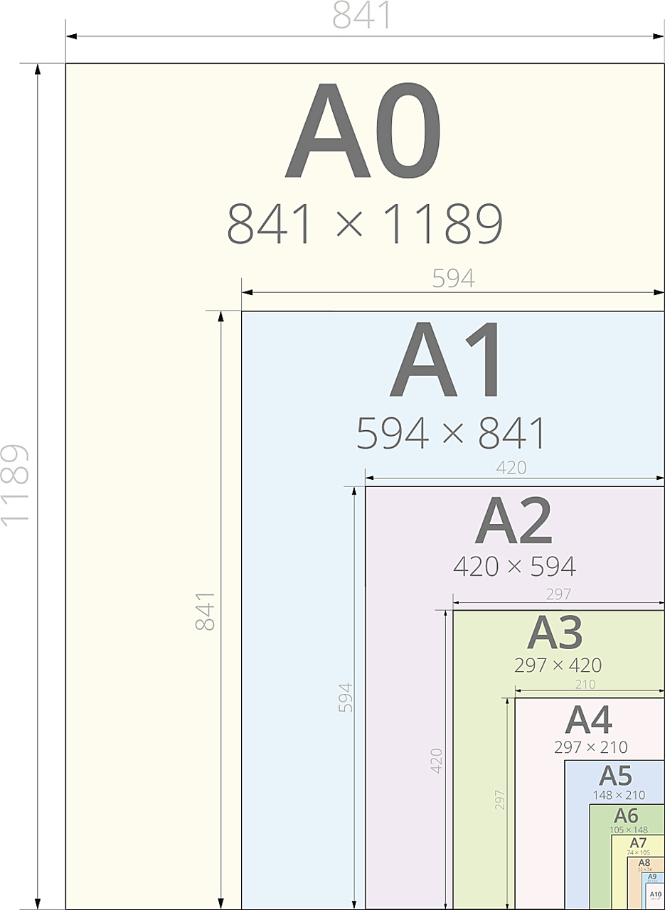 a5和b5是两种常见的纸张尺寸,b5比a5大.