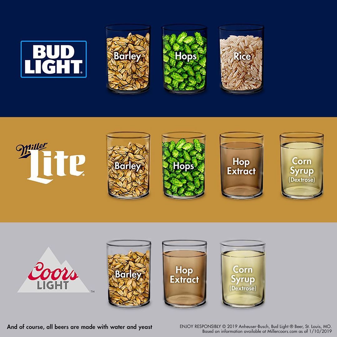 百威与竞争对手围绕玉米糖浆吵了 20 多天,这到底怎么回事?