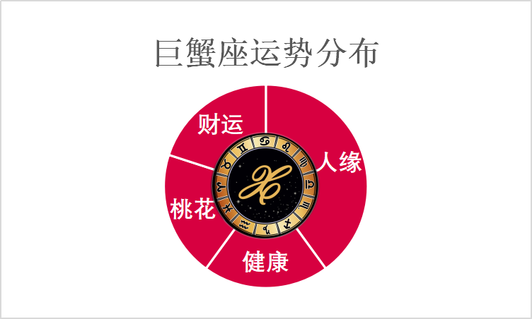 龙女星座塔罗运势查询(龙女塔罗2021)