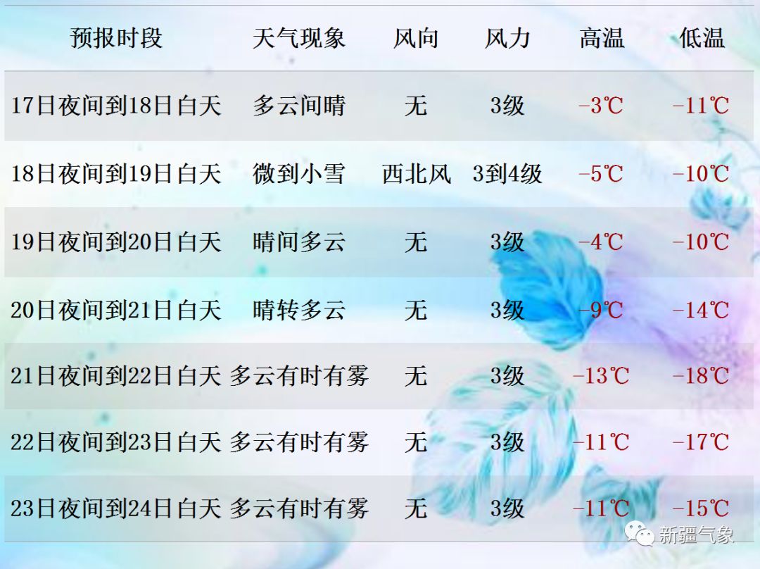 新疆未來十日天氣怎麼樣_(新疆未來十日天氣怎麼樣了)