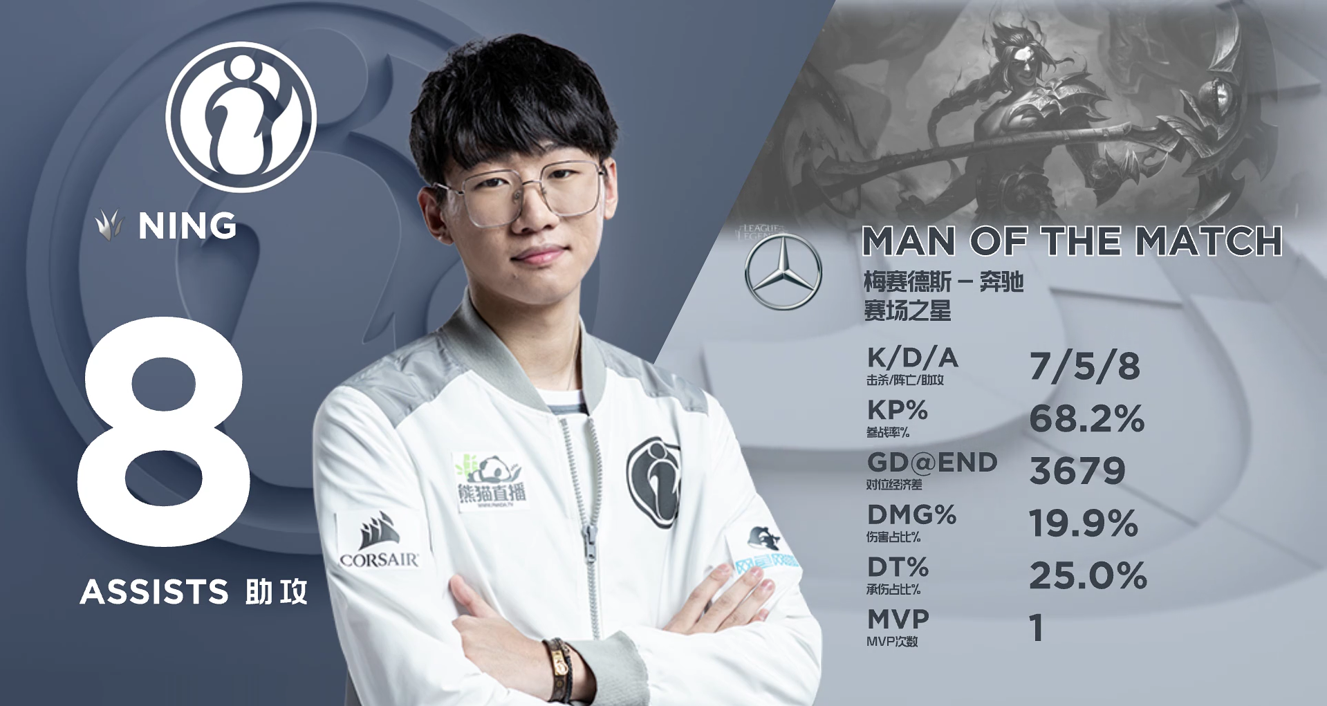 lpl春季赛:ig暴打top 宁王采访扬言仅用五成实力 网友:口出狂言