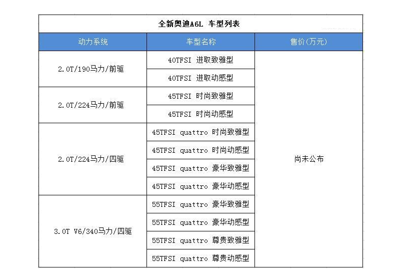 全新奥迪a6l突出12种系列可选,集合众多科技配置还是标准配置