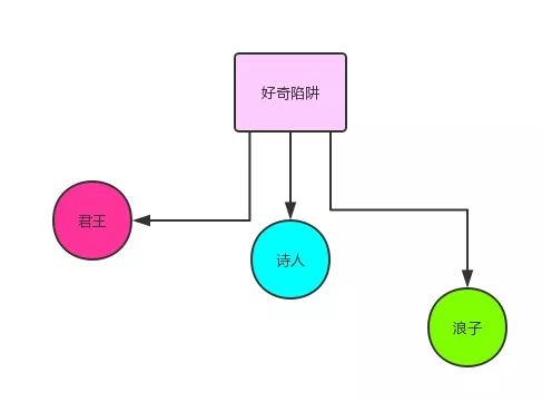 触发陷阱制作图解图片