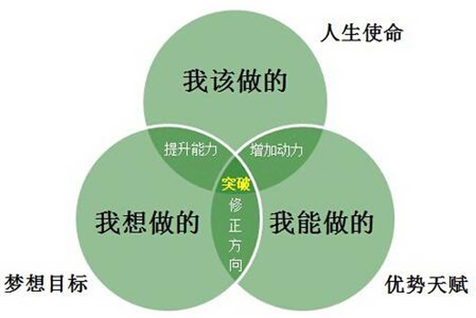 #悦读世界##万物皆可云#【云读书,读好书】《自我分析》你是不是经常