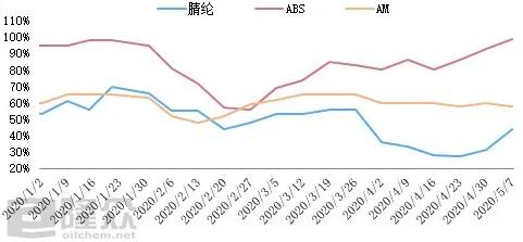 丙烯腈价格走势图图片