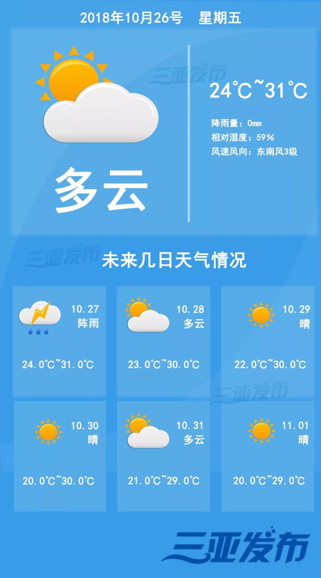 海南陵水天气预报图片