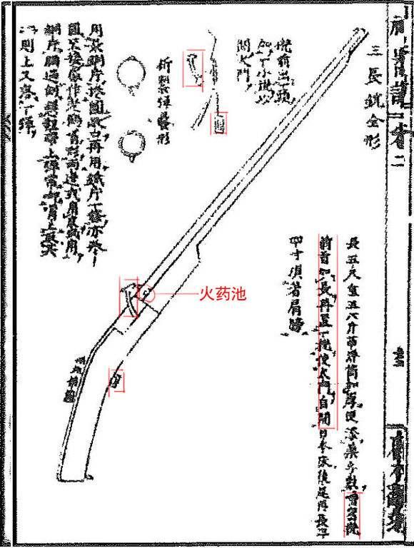 《神器谱:赵士祯关于明代火器的引进介绍和改良