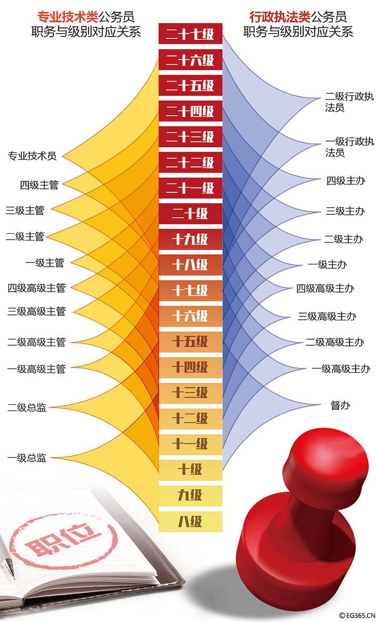 中国职位权力结构图图片